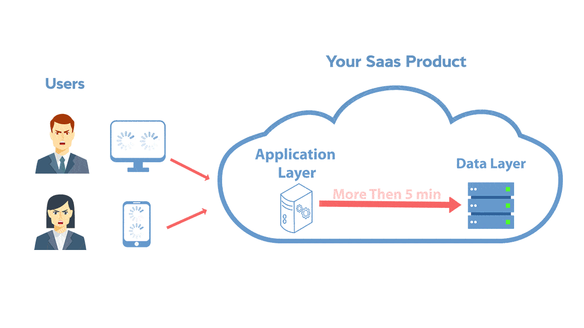 Keebo's Free Trial Request Form